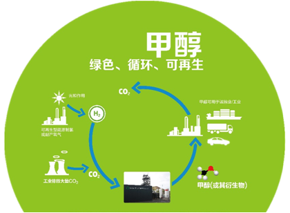 甲醇汽油助溶劑廠(chǎng)家